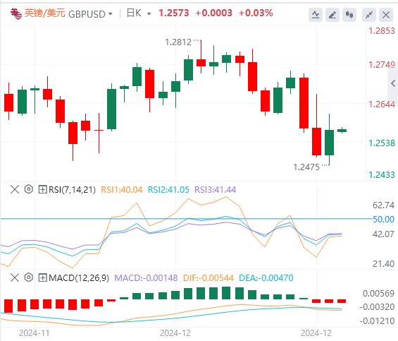 FxPro Forex Platform: The US dollar index fell from its highs, and the US government narrowly escaped the "shutdown" crisis(图3)