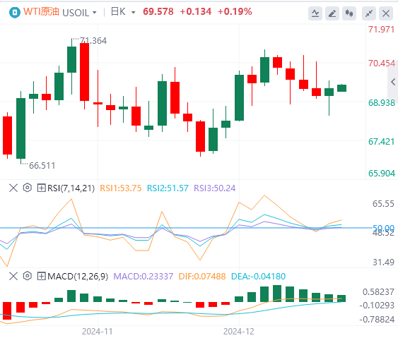 FxPro Forex Platform: The US dollar index fell from its highs, and the US government narrowly escaped the "shutdown" crisis(图5)