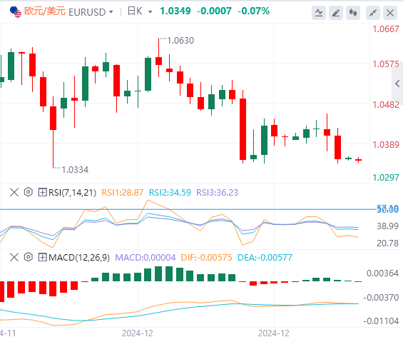 Ulasan Pasar Forex FxPro: Indeks dolar AS mencapai titik tertinggi dalam dua tahun! Fokus pada kebijakan Trump(图2)