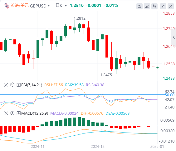 Ulasan Pasar Forex FxPro: Indeks dolar AS mencapai titik tertinggi dalam dua tahun! Fokus pada kebijakan Trump(图3)