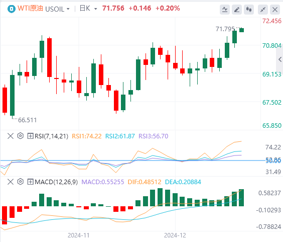 Ulasan Pasar Forex FxPro: Indeks dolar AS mencapai titik tertinggi dalam dua tahun! Fokus pada kebijakan Trump(图5)